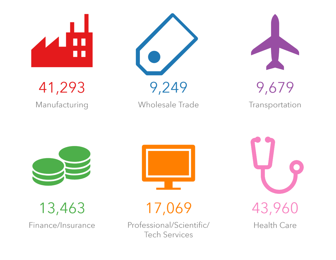 Workforce, Training, and Talent Resources